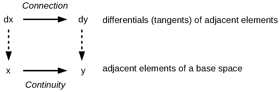 tangentialbündel